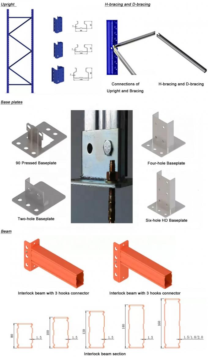 Ustawialne selektywne regały palet antykorozyjne do przechowywania w magazynie 5