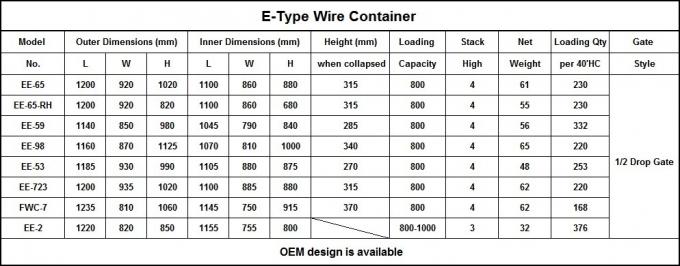 Metalowe palety, klatki do przechowywania, składane na zamówienie, zbiorniki z siecią drutu z kółkami 0