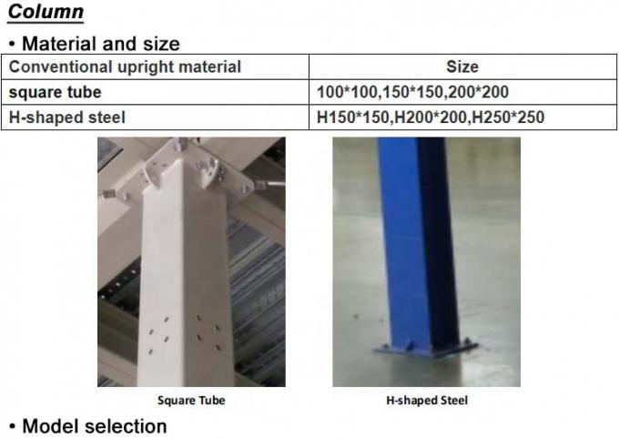 Placówka stalowa magazynowa Palety regalne dostosowane do potrzeb 2