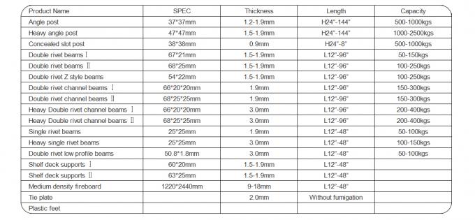 Włókno z żelaza, nieprzekraczalne 6